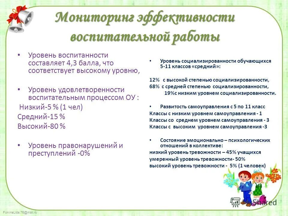 Мониторинг эффективности воспитания. Модель воспитания и социализации школы. Критерии эффективности мониторинга. Основные критерии развития команды. Мониторинг эффективности воспитания.