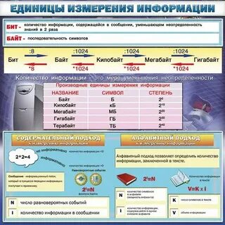 Каждая последующая единица информации