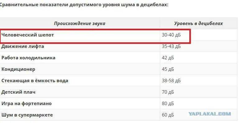 Шум 59 дб. Уровень шума 40 дб для холодильника. 38 дб уровень шума для холодильника. уровень шума 41 дб в холодильнике. уровень шума 42 дб для холодильника.