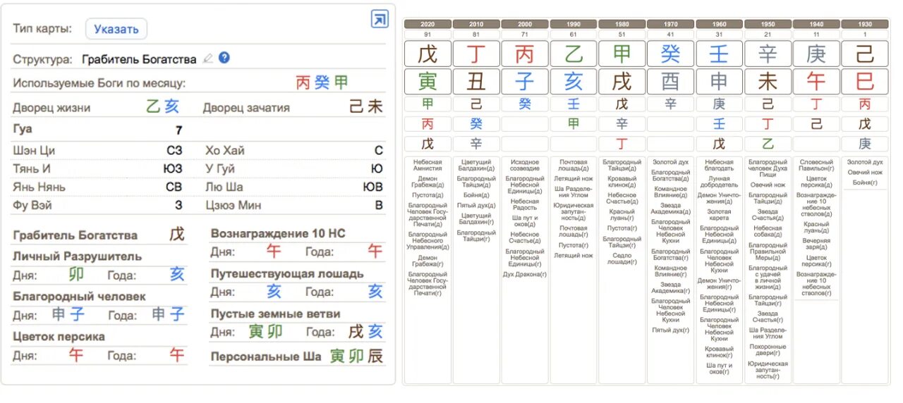 Вознаграждение 10 небесных. Слияние и столкновение в ба цзы. Вознаграждение 10 небесных. Ба цзы небесные стволы и земные ветви. Иероглифы бацзы.