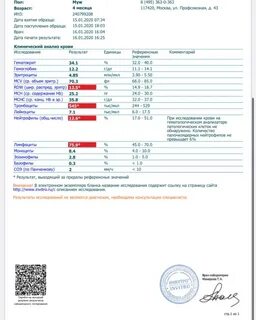 Анализы перед прививкой
