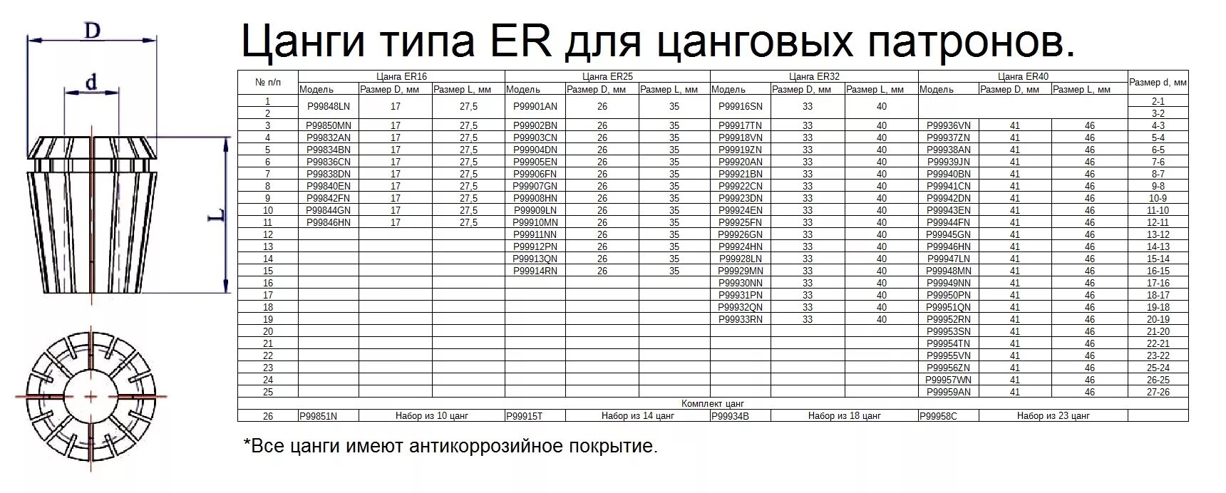 Er32 цангови таблица. Er11 цанга 8мм. Цанга er20 максимальный диаметр. Цанга er32-11.