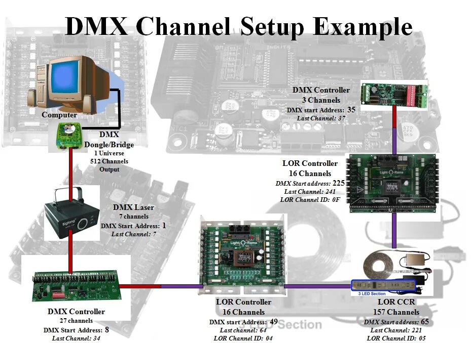 Channel setup. Dmx адреса таблица. dmx схема. 192 dmx controller инструкция на русском. controller channel.