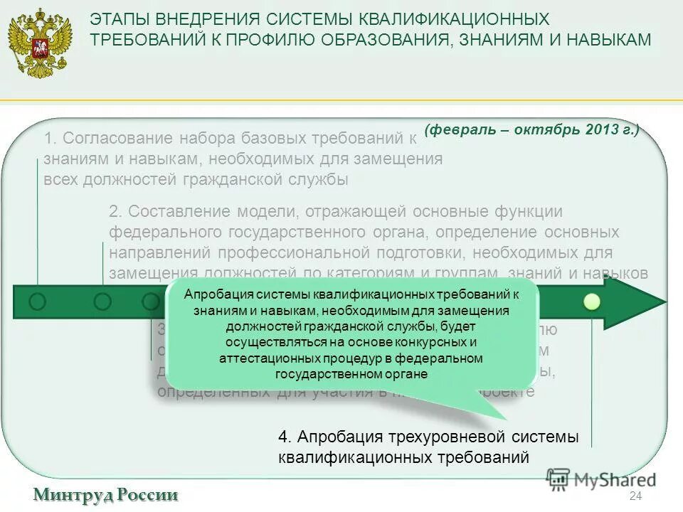 минтруд квалификационные. квалификационные требования к знаниям и умениям,. этапы внедрения системы обучения. квалификационные требования к кандидату. функции квалификационных требований.