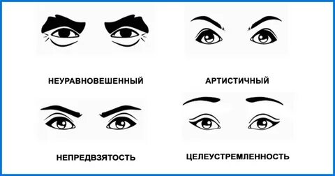 Характер по лицу