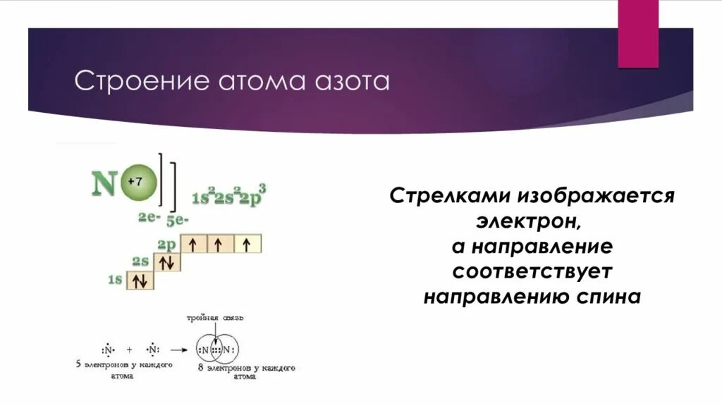 Схема строения атома азота. Строение атома азота. Электронное строение атома азота. Эдектронное мтроение атома ахота.