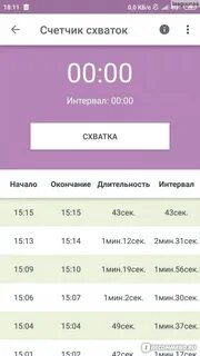 Длительность схваток