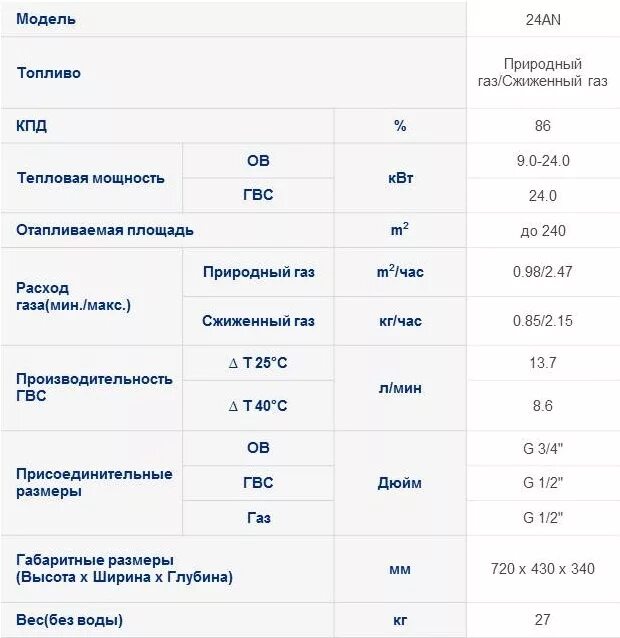 Газовый котел навьен 16 квт технические характеристики. Таблица дип переключателей котел навьен 16 к айс. Газовый котел навьен технические характеристики. Параметры газового котла навьен. Газовые котлы навьен технические характеристики.
