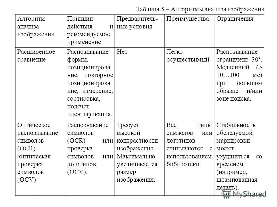 Системный анализ это метод исследования. Алгоритмов анализа изображений. Алгоритмов анализа изображений. Алгоритмов анализа изображений. Алгоритмов анализа изображений.