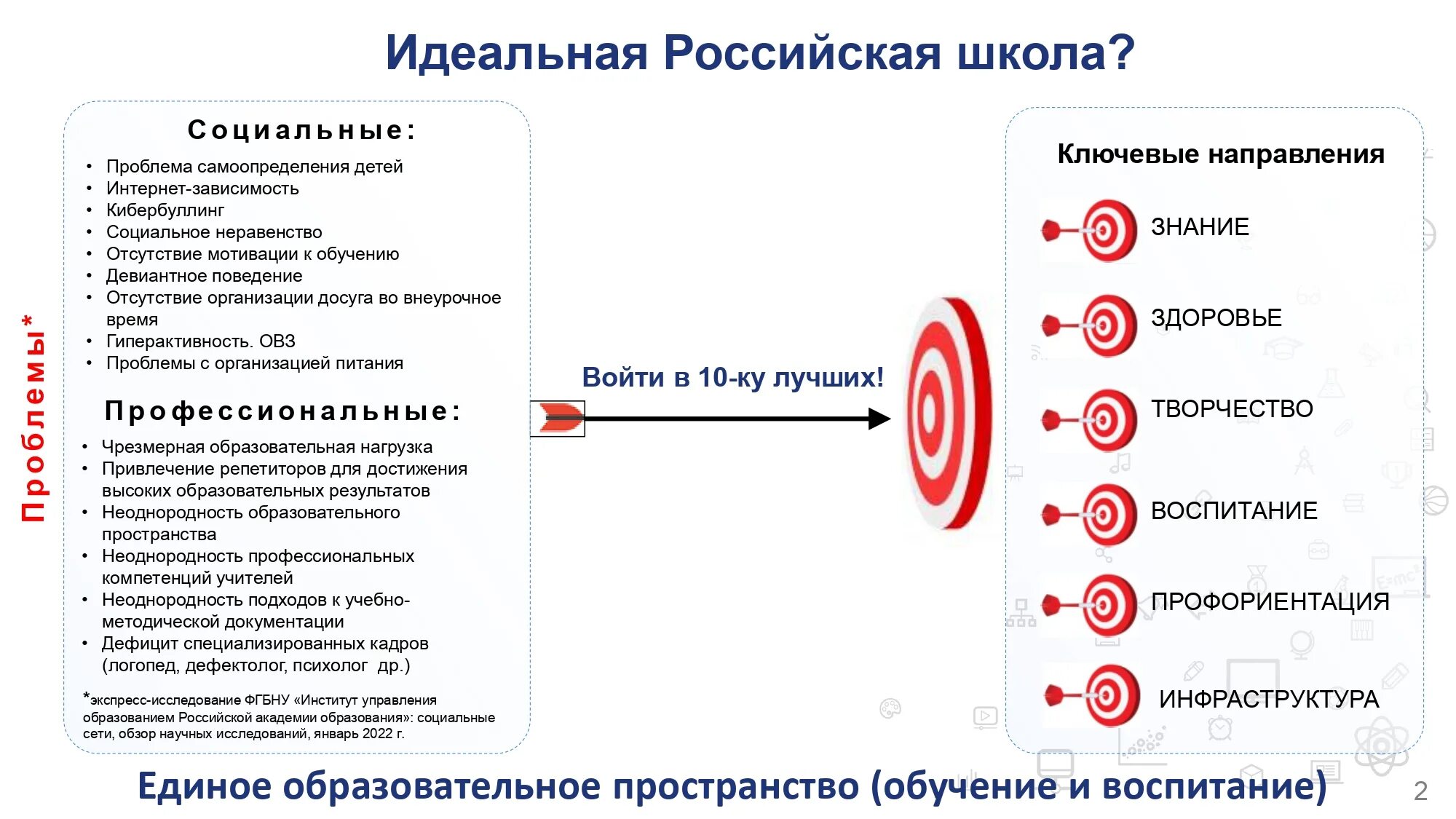 Школа мин Просвещения России проект. Школа Минпросвящения России. Направления школы Минпросвещения России. Школа Министерства Просвещения.