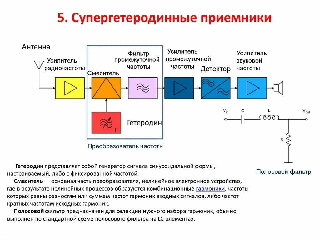 Схема радиоприемного устройства супергетеродинного приемника. Схема радиоприемного устройства супергетеродинного типа. Структурная схема супергетеродинного приемника. Структурная схема гетеродинного приемника. Устройства преобразования частоты