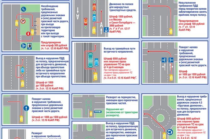 Штраф направление движения. Выезд на полосу встречного движения. Выезд на полосу встречного движения ПДД. Выезд на полосу встречного движения на перекрестке. Нарушение знака движение по полосам.