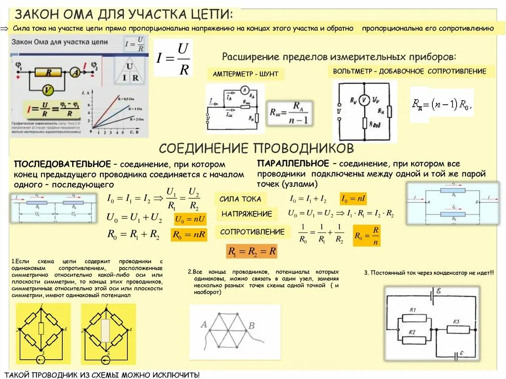 Характеристики электрических схем. Закон Ома для участка цепи таблица. Формула закона Ома для участка электрической цепи постоянного тока. Закон Ома для участка цепи формула. Формулы по физике закон Ома для участка цепи.