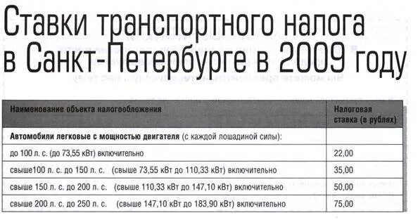 Транспортный налог таблица СПБ. Налог на автомобиль в СПБ. Транспортный налог ставка. Налог на авто в Питере.