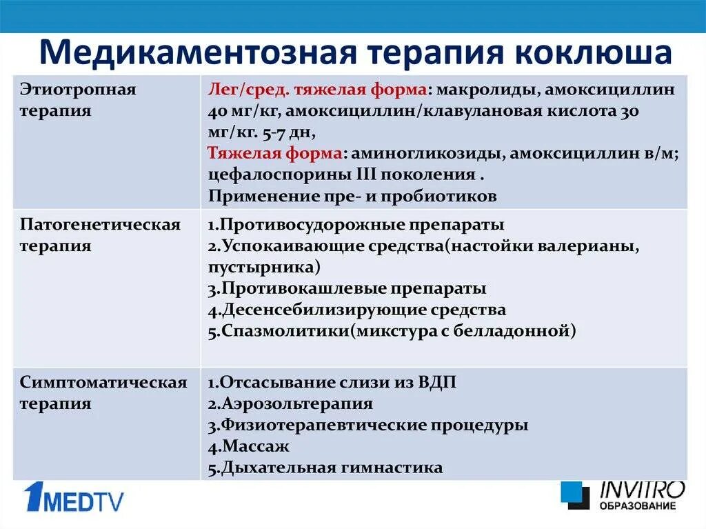 Коклюш лечение у детей. Антибиотики выбора при коклюше. антибиотик при коклюше у детей 7 лет. медикаментозная терапия коклюша. антибиотики при коклюше у взрослых.