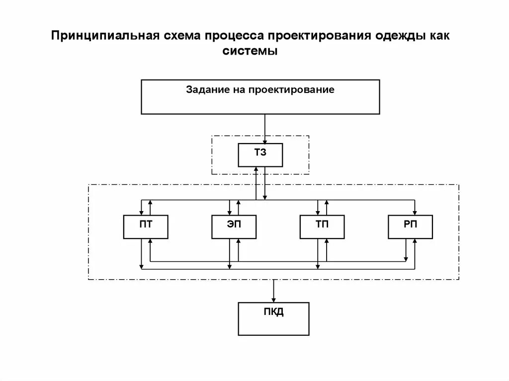 Принципиальная схема работы системы ЧПУ из принтера: фрезерный станок из принтера своими руками