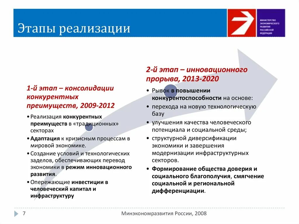 Стратегия 2020 реализация. Этапы реализации стратегии. Реализация в стратегии -2020. Этапы консолидации. Развитие России.