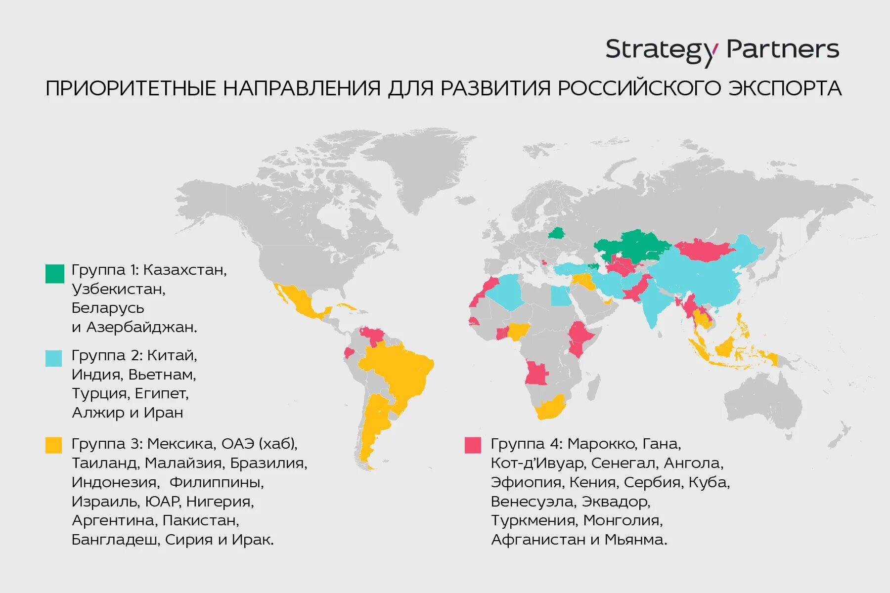 приоритетные направления российского экспорта. реформы современной россии. приоритетные направления воспитания. направления развития среднего профессионального образования. направления работы профсоюзной организации.