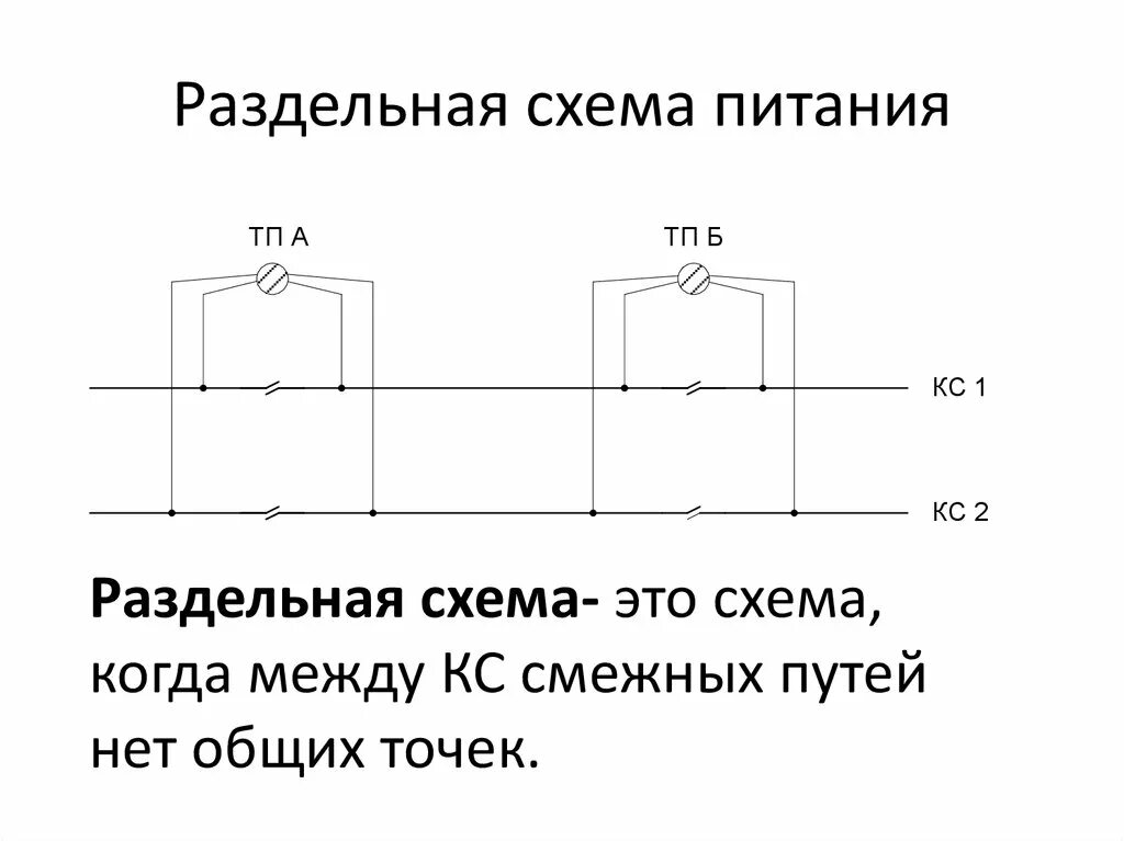 Раздельного форум. Раздельного форум