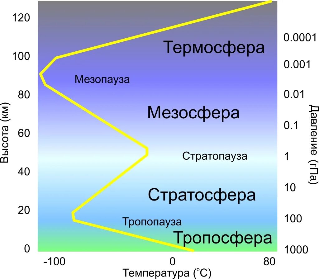 Атмосфера стою