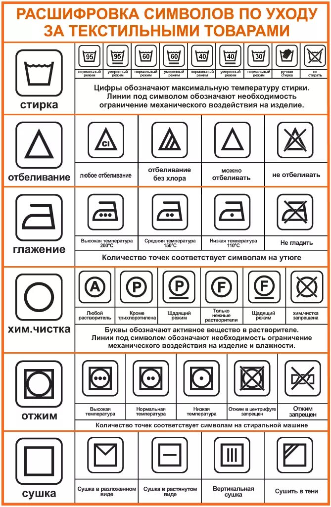 Обозначения для стирки на ярлыках одежды таблица. Ярлыки на одежде для стирки расшифровка таблица. Что обозначают знаки на одежде для стирки расшифровка таблица. Знаки на ярлыках одежды расшифровка для стирки. Можно стирать значок