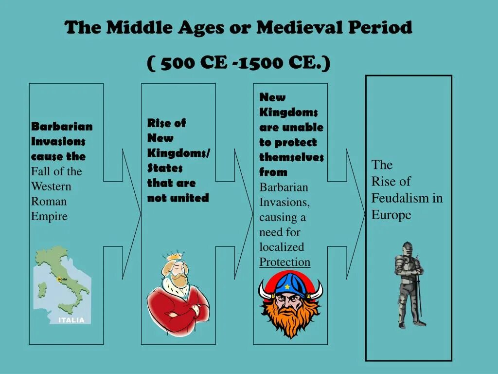Чойс оф мидл эйдж 2. Выбор жизни средние века. The choice of Life Middle ages карта. Middle ages игра. The choice of Life Middle ages гайд.