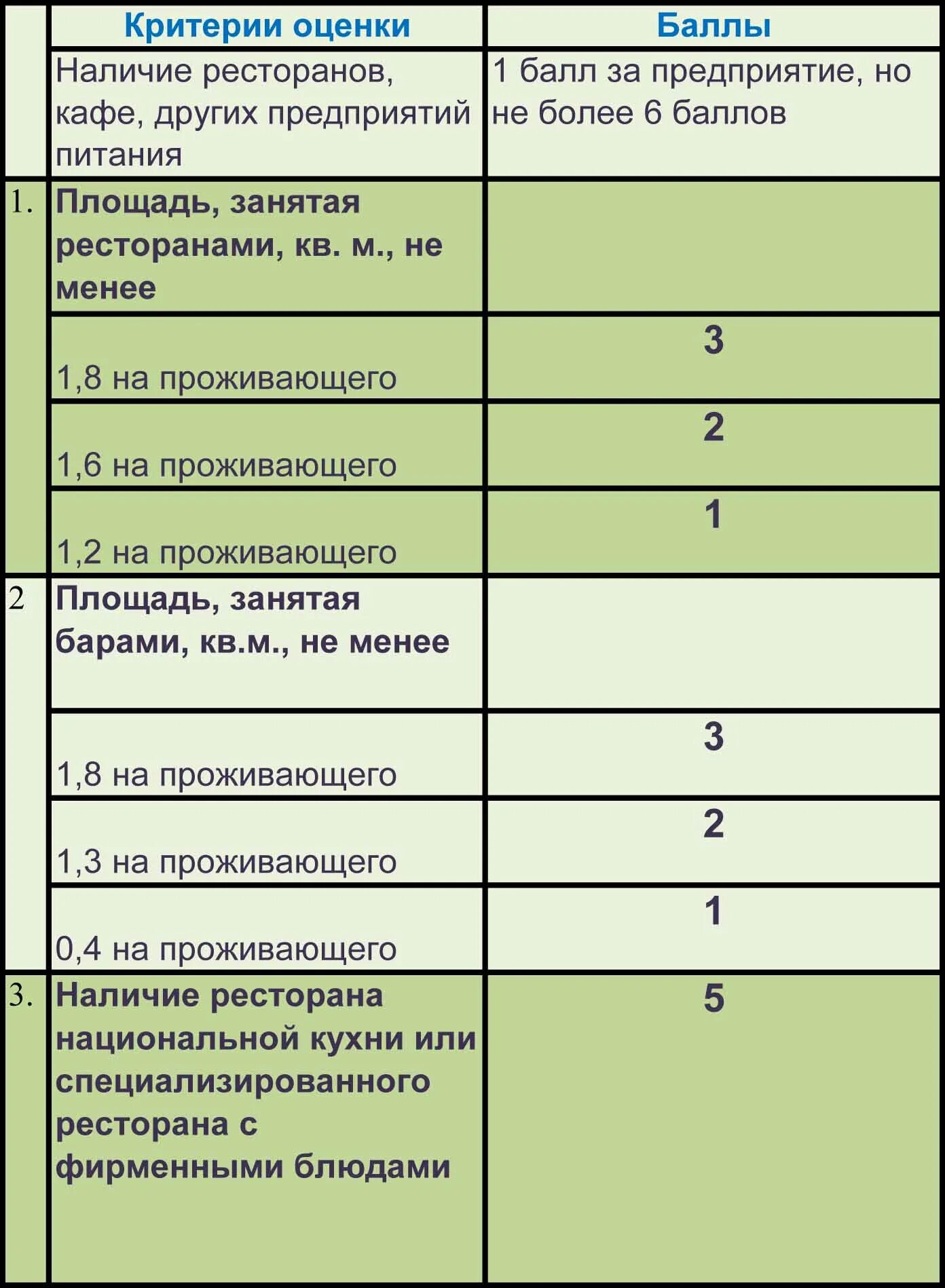Критерии урока по фгос таблица - TouristMaps.ru