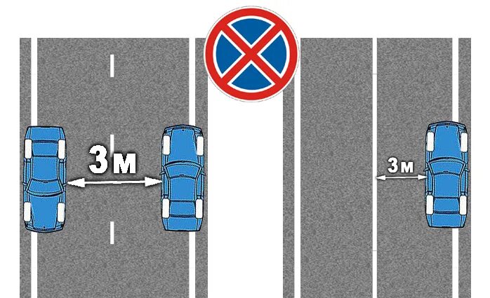 Остановиться х. Разметка стоянка авто запрещена. Стоянка на проезжей части при сплошной разметки. Парковка до сплошной линии разметки. Парковка у сплошной линии разметки.