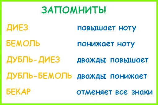 Диез что это. Диез бемоль Бекар. Знаки диез бемоль Бекар. Диез Димоль дикар. Знаки повышения и понижения звуков диезы бемоли бекары.