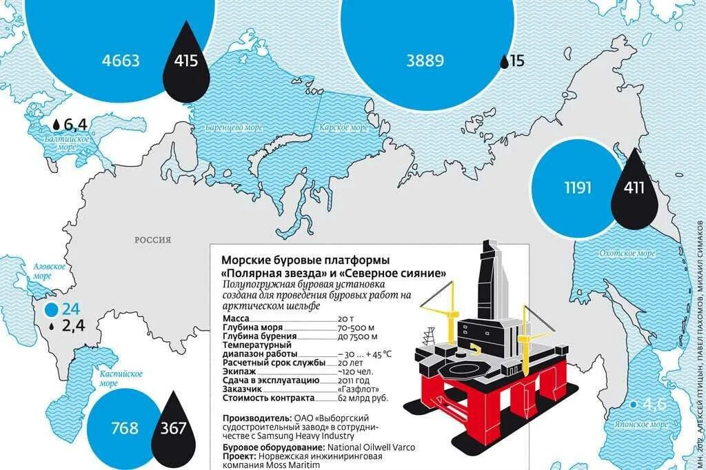 Богатейшие месторождения нефти и газа. Карта месторождений нефти и газа в России. Морские месторождения нефти и газа в России. Континентальный шельф добыча нефти. Нефть и ГАЗ на карте.