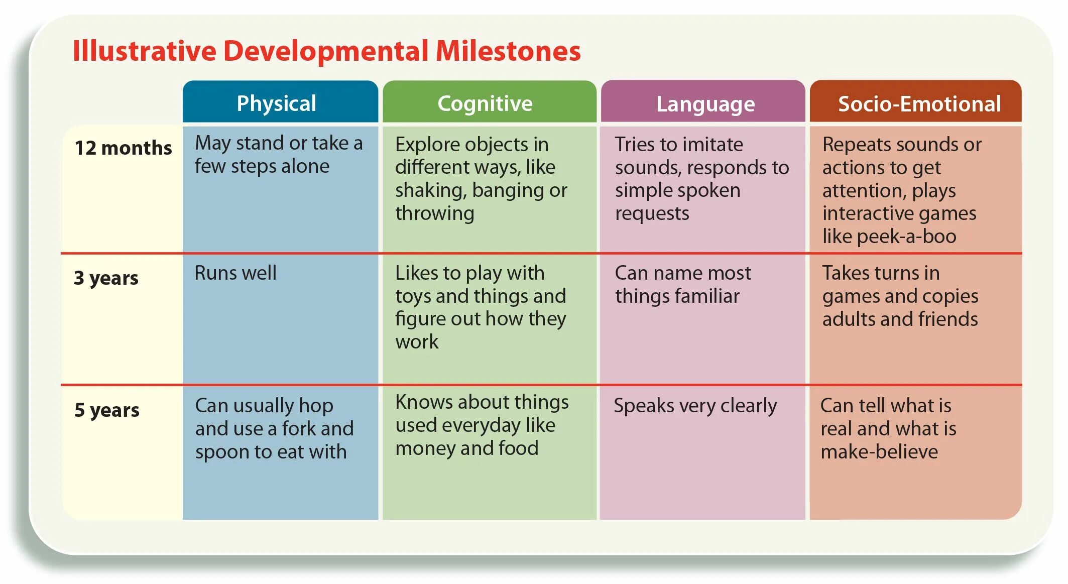 Physical development is. Developmental milestones. milestones in psychology. milestone meaning. emotional development.