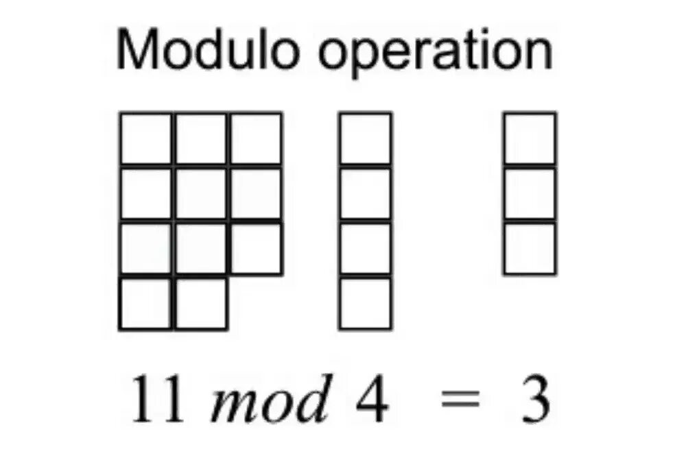 Mod meaning. Modulo Operation. Mod математика. Тройное равно в математике Mod. Что в картинке modulo2.