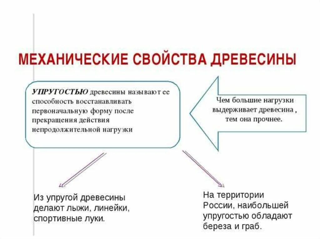 Механическое свойство формы. Основные механические свойства древесины. Механические свойства древесины 6 класс. Механические свойства древесины кратко. Механические свойства древесины механические свойства древесины.