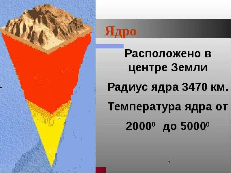 Температура ядра география 5 класс. Строение земли. Радиус ядра земли. Строение ядра земли. Ядро земли схема.