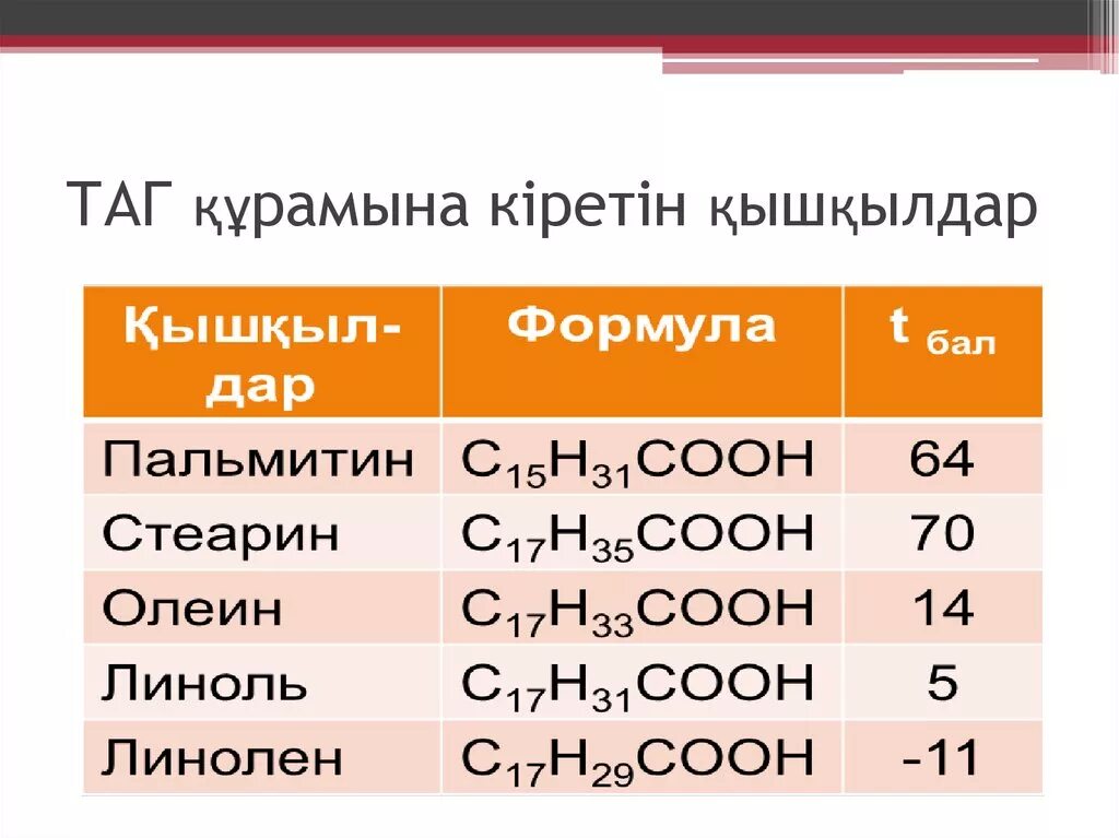 Күкірт қышқылы массасы. Қышқылдар химия. Қышқылдар презентация. Қышқылдар презентация 8 сынып. Олеин пальмитин стеарин.