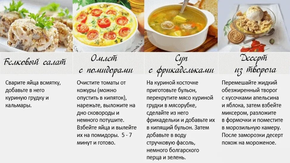 Вкусное пп меню для похудения. Рецепты для похудения. Диетические блюда для похудения Ре. ПП рецепты для похудения. Рецепты белковых блюд.