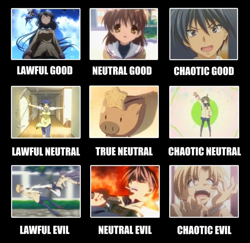 True neutral. Lawful Neutral chaotic Мем. Lawful Evil. Chaotic good lawful Evil. Lawful good Evil Neutral таблица.