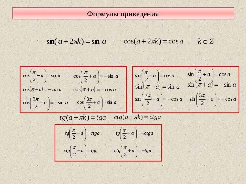 Правила формул приведения тригонометрических. Формулы преобразования с пи/3. Алгебра тригонометрия 10 класс формулы приведения. Формулы приведения Алгебра 10 класс.