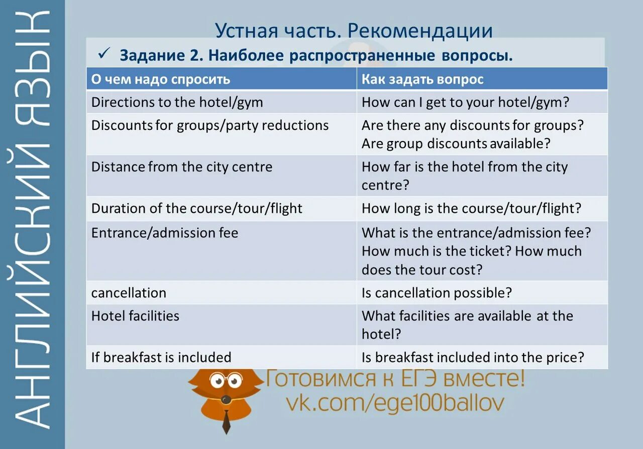 Questions егэ. Admission fee как задать вопрос. Вопросы ЕГЭ. Примеры вопросов на ЕГЭ. Устная часть английский вопросы.