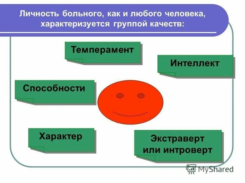 личность характеризуется отношениями. личность характеризуется отношениями. личность характеризуется отношениями. концепция личности в. личность характеризуется.