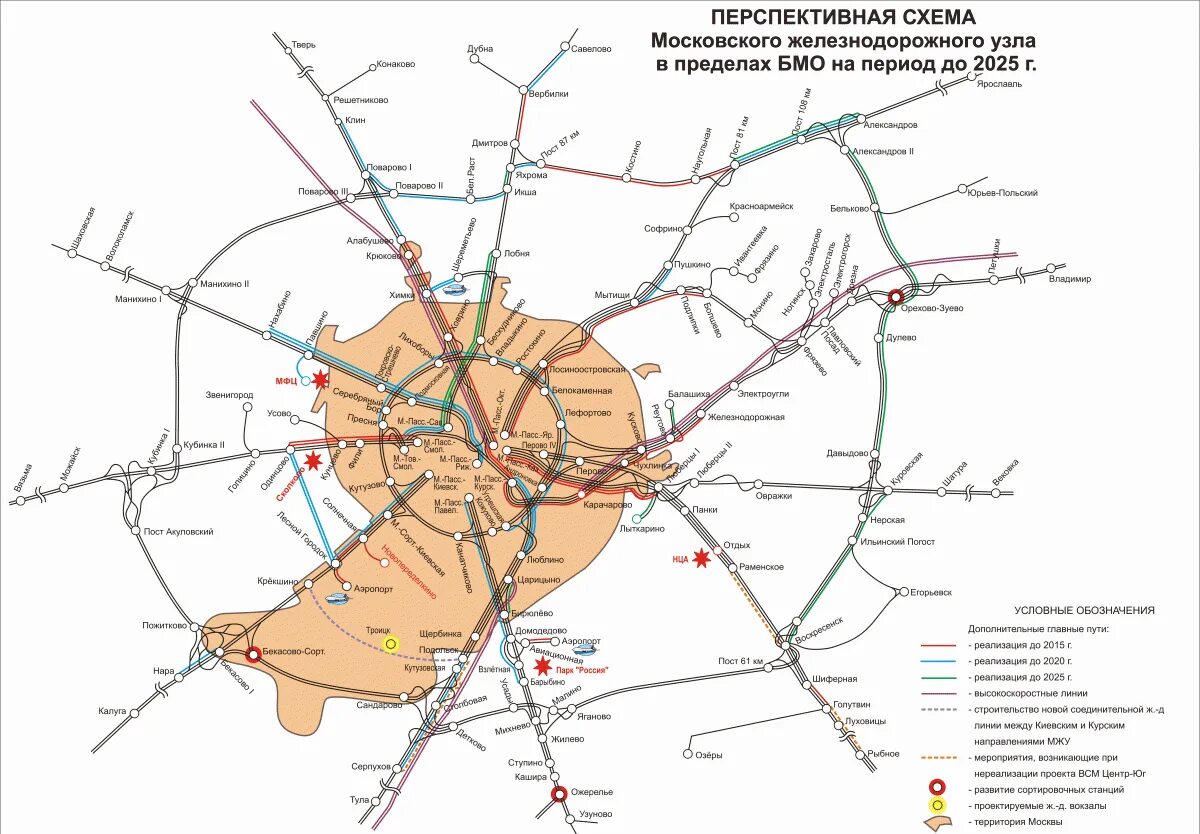 Схема Московского железнодорожного узла 2023. Схема железных дорог Московского узла. БМО железная дорога схема. Схема БМО МЖД.