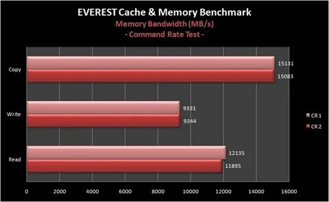 Command rate