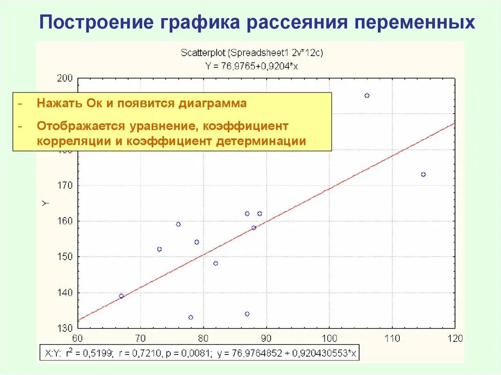 Построить график регрессии. Коэффициент корреляции на графике. Коэффициент детерминации график. График рассеяния. Коэффициенты корреляции график рассеяния.