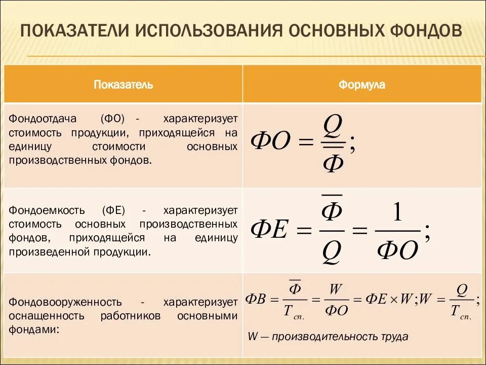 Назовите показатели основных средств. Показатели эффективности использования основных фондов формулы. коэффициент эффективности использования основных средств формула. формула расчета показателей использования основных фондов. показатели эффективности основных фондов формулы.