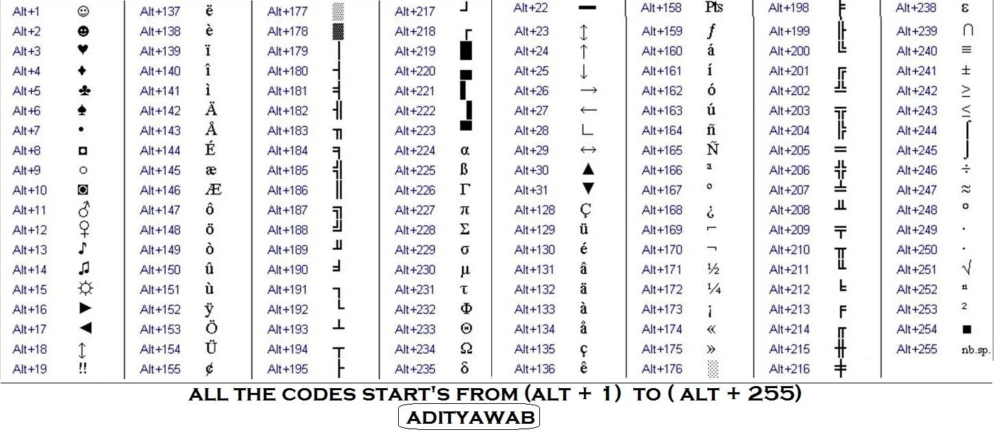 Код нажатых клавиш. Сочетание клавиш на клавиатуре для символов. Комбинации клавиш символов на клавиатуре Windows. Комбинации клавиш с alt. Символы на клавиатуре alt список Windows.