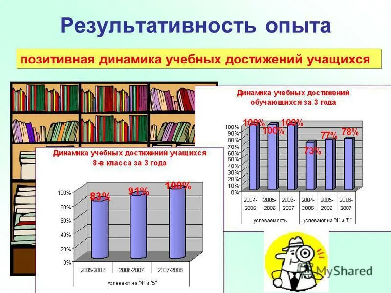 Положительная динамика учебных достижений обучающихся. Справка высокие результаты достижения обучающихся. Динамика в экологии это. Динамика учебных достижений обучающихся 1 класс. Динамика качества знаний учащихся.