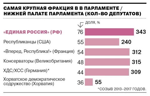 Названия парламентов в разных странах
