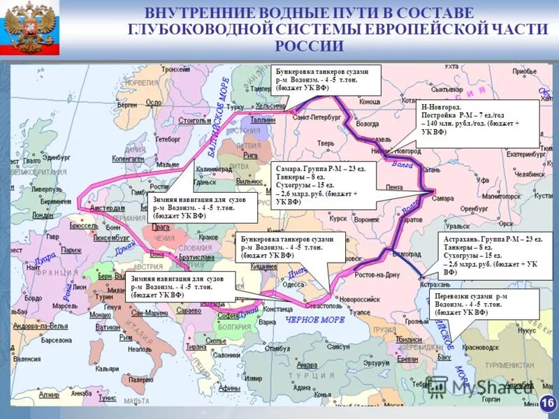 Внутренние водные пути РФ. Речные пути Европы. Водные пути Европы. Глубоководная система европейской части России. Внутренние воды пути