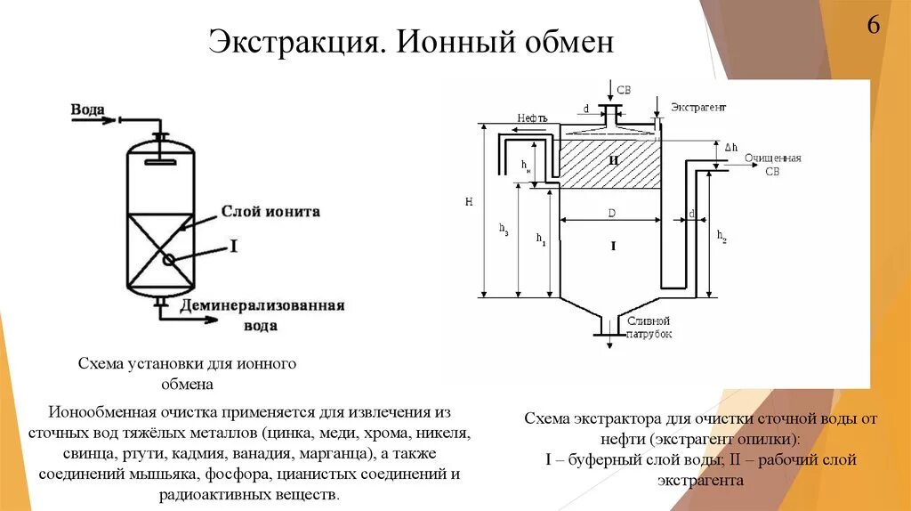 Метод ионного обмена очистки сточных вод. Схема очистка воды методом ионного обмена. Ионообменная очистка сточных вод схема очистки. Ионообменный метод схема. Ионная очистка воды