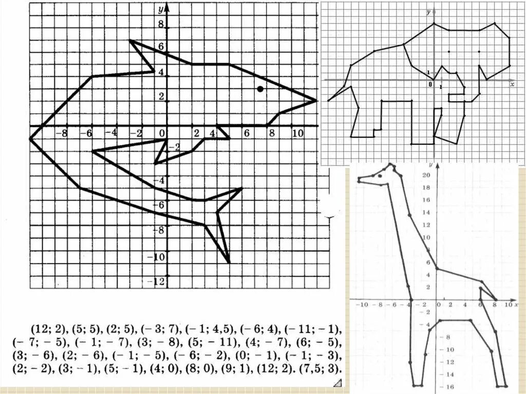 Координаты рисунки по точкам 6 класс математика. Системы координат и координатной плоскости рисунки. Рисунки на координатной плоскости с координатами животные. Координаты координатная плоскость координаты точки 6 класс. Координатная плоскость (-1.-7),(-5,-3),(-5,-2).
